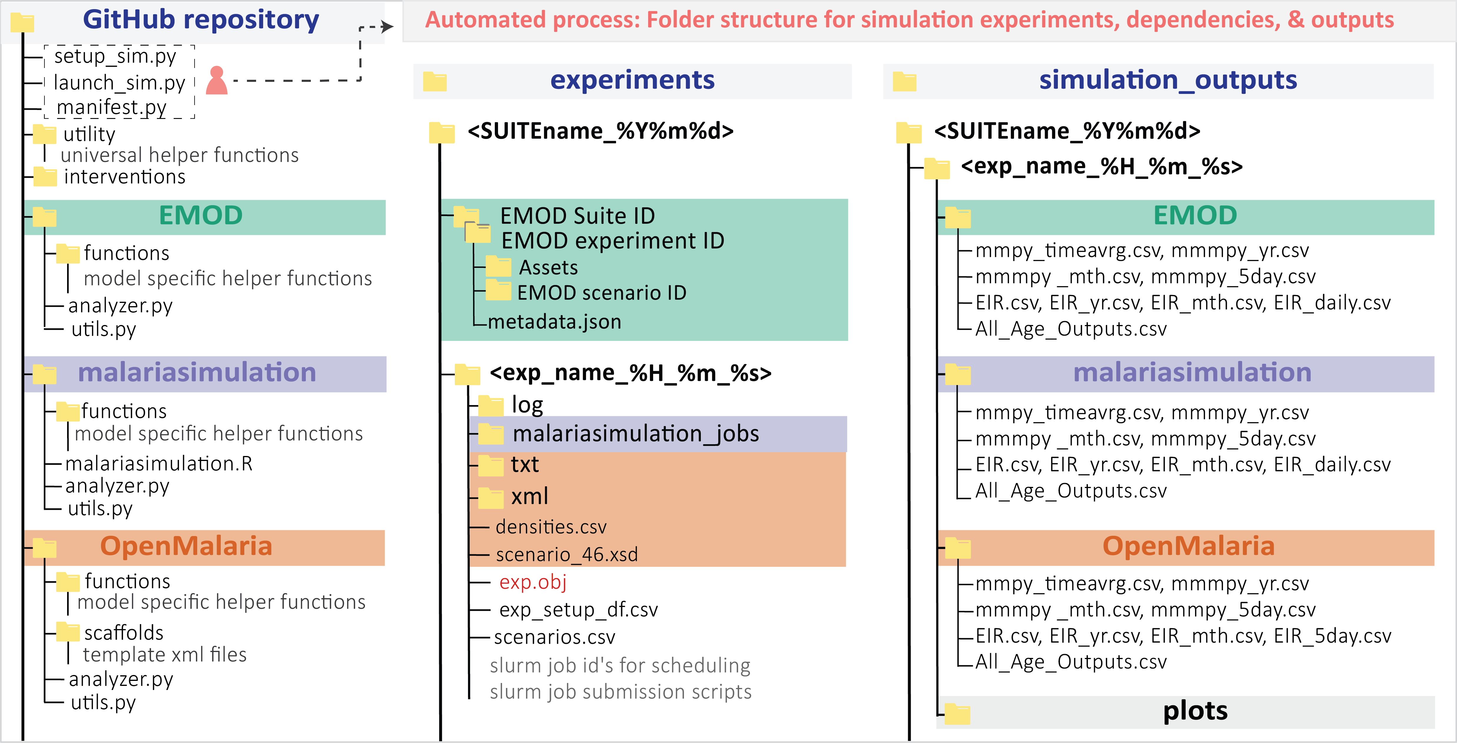 folder structure